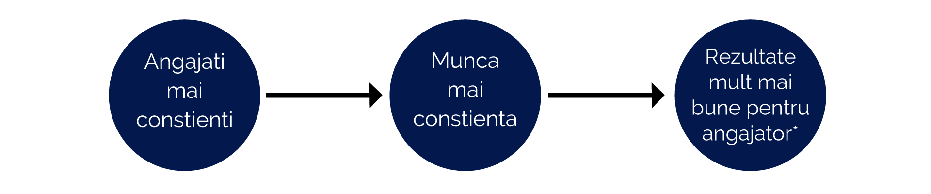 Trika Consulting